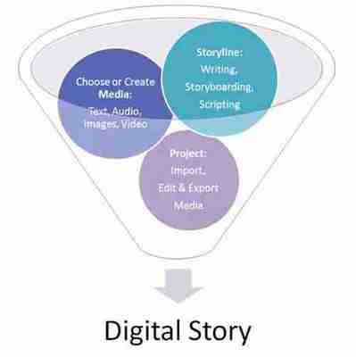 讓聲音配上動畫 兒童節與孩子共同制作數字化故事的數字內容制作服務