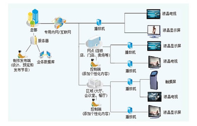 釋放數字標牌APP潛力 借助專業內容制作服務實現高效應用