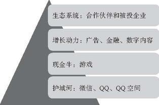 馬化騰的坦言與騰訊的數字內容探索之路