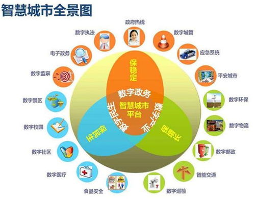 2018年顛覆性產(chǎn)業(yè)融合 網(wǎng)絡(luò)安全、智慧城市與航天工業(yè)驅(qū)動企業(yè)網(wǎng)絡(luò)技術(shù)新變革